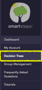 The Decision Trees tab